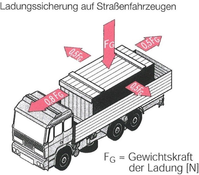 ladungssicherung-auf-strassenfahrzeugen ladungssicherung-auf-strassenfahrzeugen