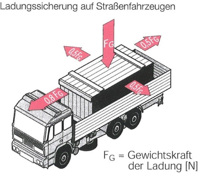 Ladungssicherung beim Absetzkipper