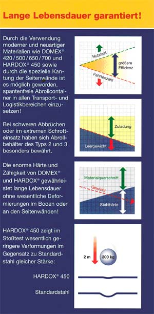 lange_lebensdauer