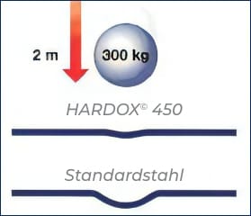 Hardox 450